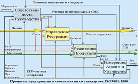 http://www.interface.ru/consult/bizmod5.gif