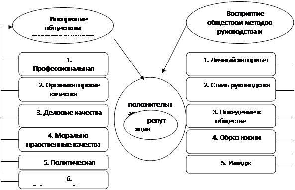 Доклад: Характеристика организаторских и управленческих способностей