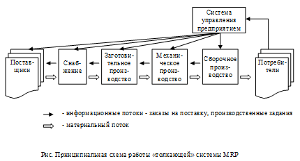 Контрольная работа: Управление запасами в логистической системе