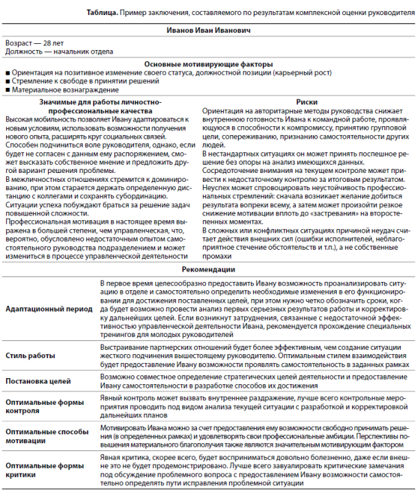 Реферат: Руководитель и контроль