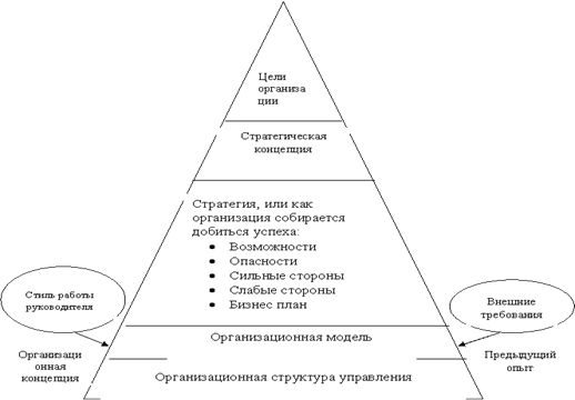 Курсовая работа: Методы систем управления ОАО 