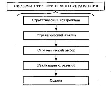 Курсовая работа: Методы стратегического финансового контроллинга