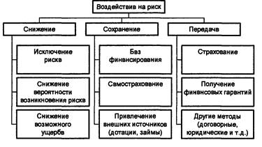 Реферат: Риск в менеджменте