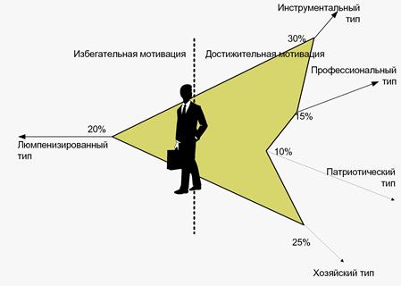 Реферат: Методы мотивации труда