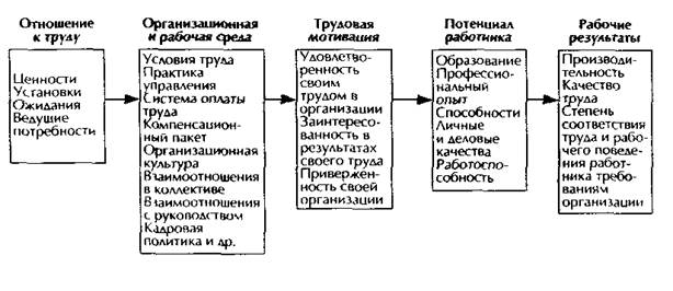 Реферат: Содержательные теории мотивации 5