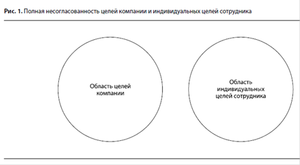 Реферат: Деятельность компании