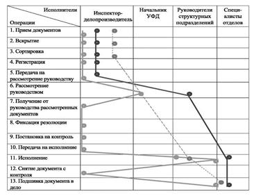 Контрольная работа по теме Управление на примере корпорации 