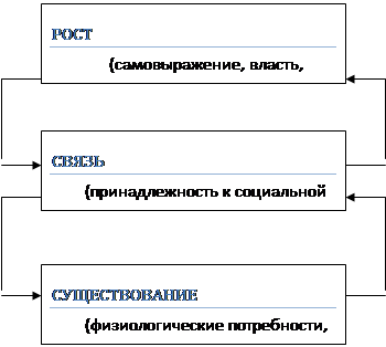 Реферат: Неповторимость личности и приоритеты в кадровом менеджменте