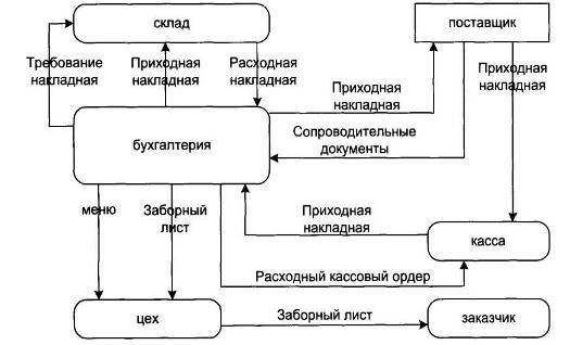 Реферат: Информационные Технологии в Управлении