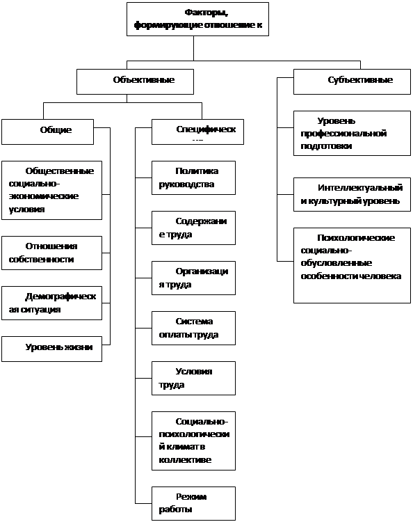 Реферат: Межцеховое оперативное планирование