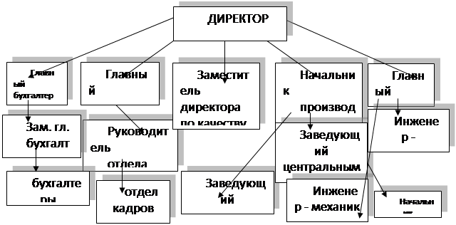 Реферат: Организационное поведение