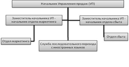 Реферат: Организационная структура 3