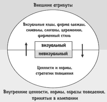 Реферат: Организационная культура предприятия, сущность и процесс формирования корпоративной культуры пре