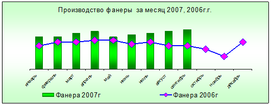 Реферат: Производство фанеры