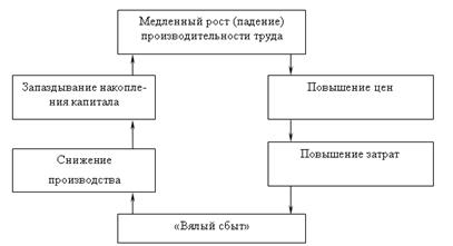 Реферат: Управление производительностью