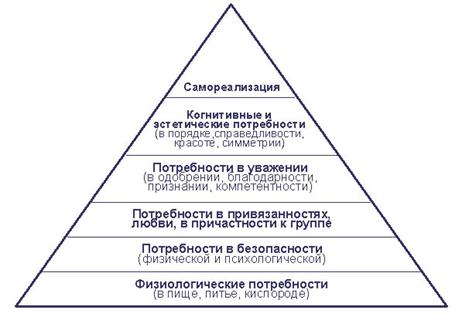 Реферат: Школы менеджмента 3