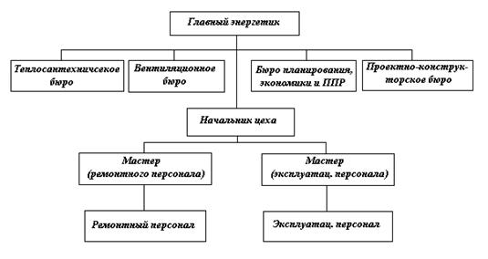 Реферат: Энергетическое хозяйство