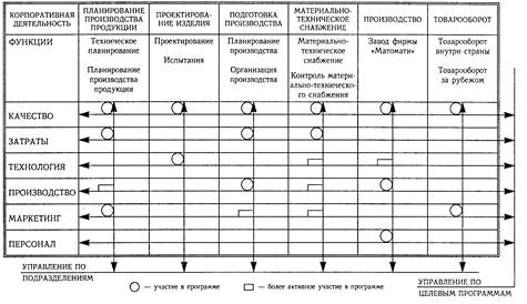 Реферат: Организационные структуры управления конфликтные ситуации