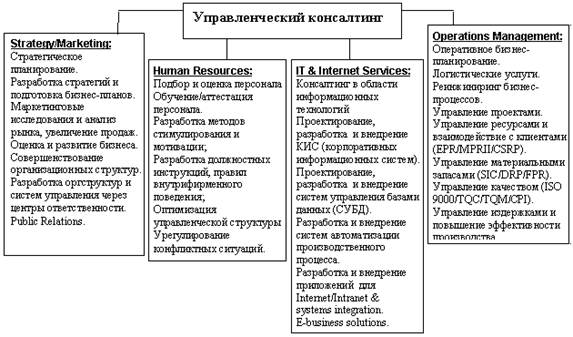 http://www.consider.ru/images/consider/consult-review-2.gif