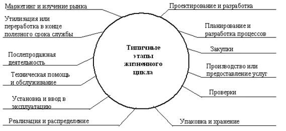 Реферат: Показатели качества продукции