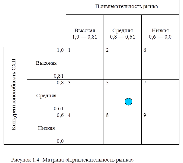 Реферат: Функционально-стоимостной анализ