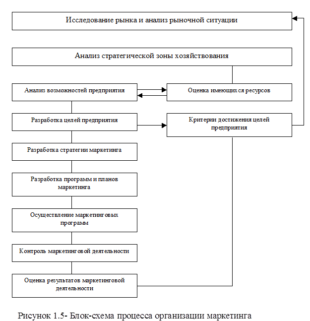 Контрольная работа: Оценка привлекательности стратегической зоны хозяйствования