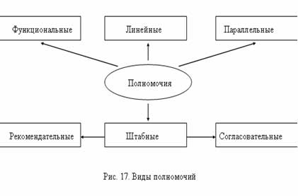 : http://exsolver.narod.ru/Books/Management/Osnovy/im14.jpg