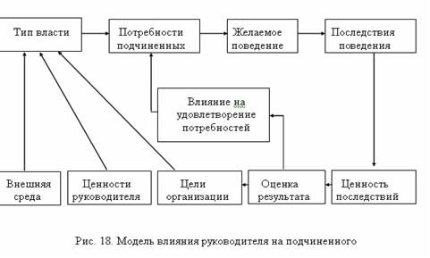 : http://exsolver.narod.ru/Books/Management/Osnovy/im15.jpg