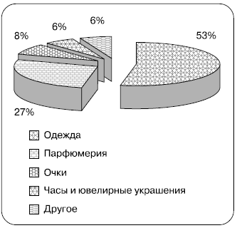 http://www.marketing.spb.ru/lib-special/case/brand_portfolio-01.gif