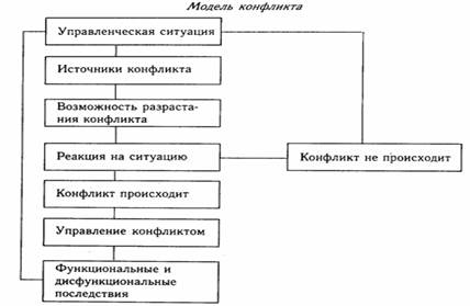 Реферат: Межгрупповой конфликт. Внутриличностный конфликт.