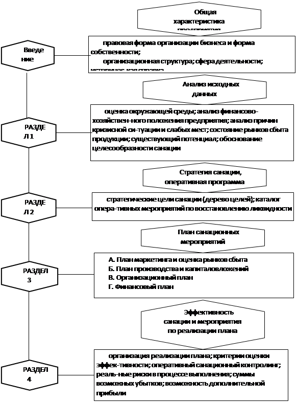 Реферат: Анализ платежеспособных предприятий и разработка методов финансовой санации