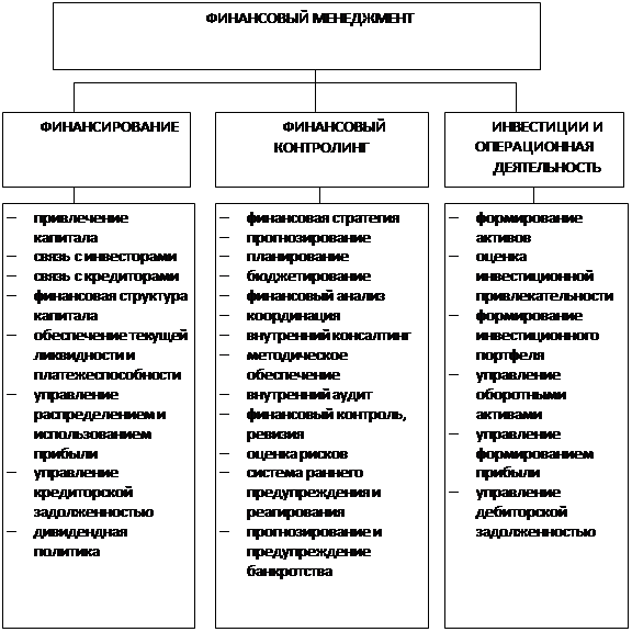 Реферат: Анализ платежеспособных предприятий и разработка методов финансовой санации