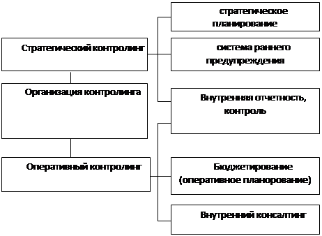 Реферат: Финансовое оздоровление предприятий