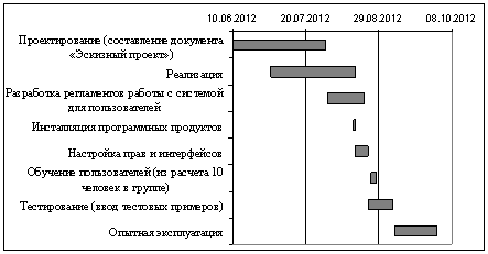 Реферат Crm Система