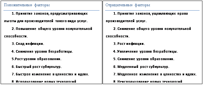 Реферат: Анализ внешней и внутренней среды предприятия питания SWOT-анализ