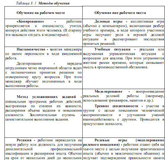 Реферат: Методы профессионального обучения