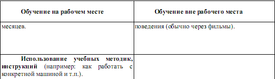 Реферат: Методы обучения персонала