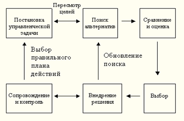 Курсовая Работа На Тему Управленческое Решение