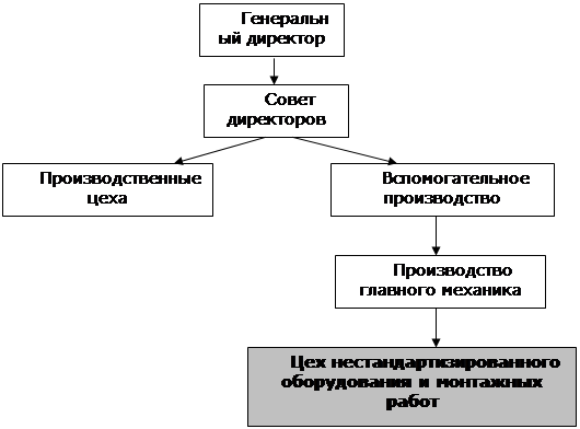 Контрольная работа: Аудит качества на предприятии