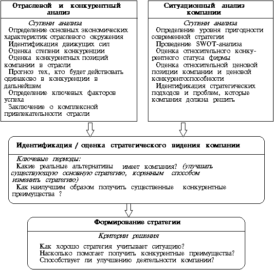 Реферат: Ситуационный анализ деятельности предприятия