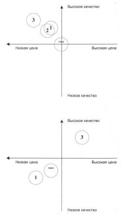 Реферат: Маркетинговая стратегия предприятия и её разработка 3