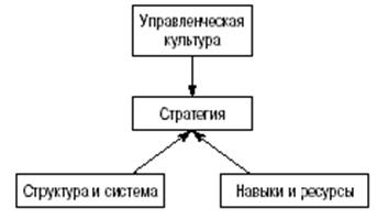 http://www.cfin.ru/management/images/strat_tact_anticrisis_5.gif