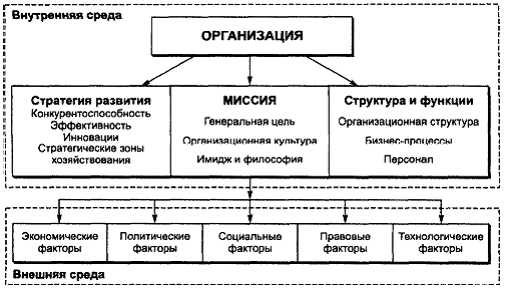 Реферат: Организационная структура предприятия, ее реорганизация