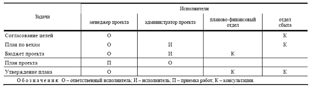 Реферат: СРР ССО ответственный