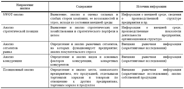 Реферат: Ситуационный анализ деятельности предприятия