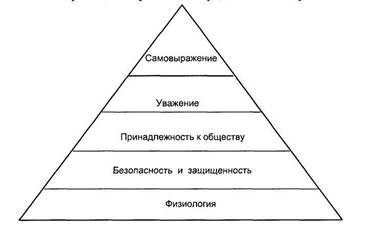 Реферат: Менеджмент рисков