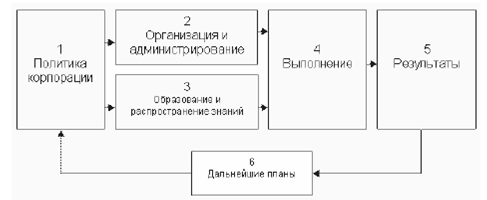 Реферат: Японская премия качества