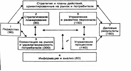 Реферат: Премии качества