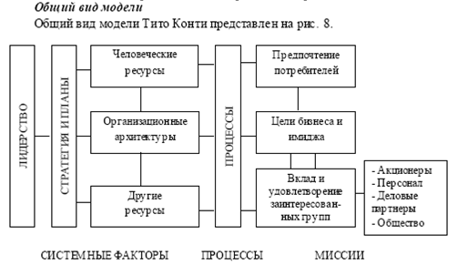 Реферат: Японская премия качества