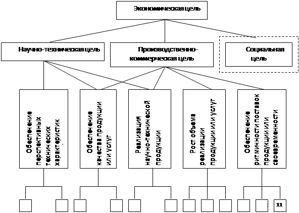 Реферат: Высвобождение персонала 3